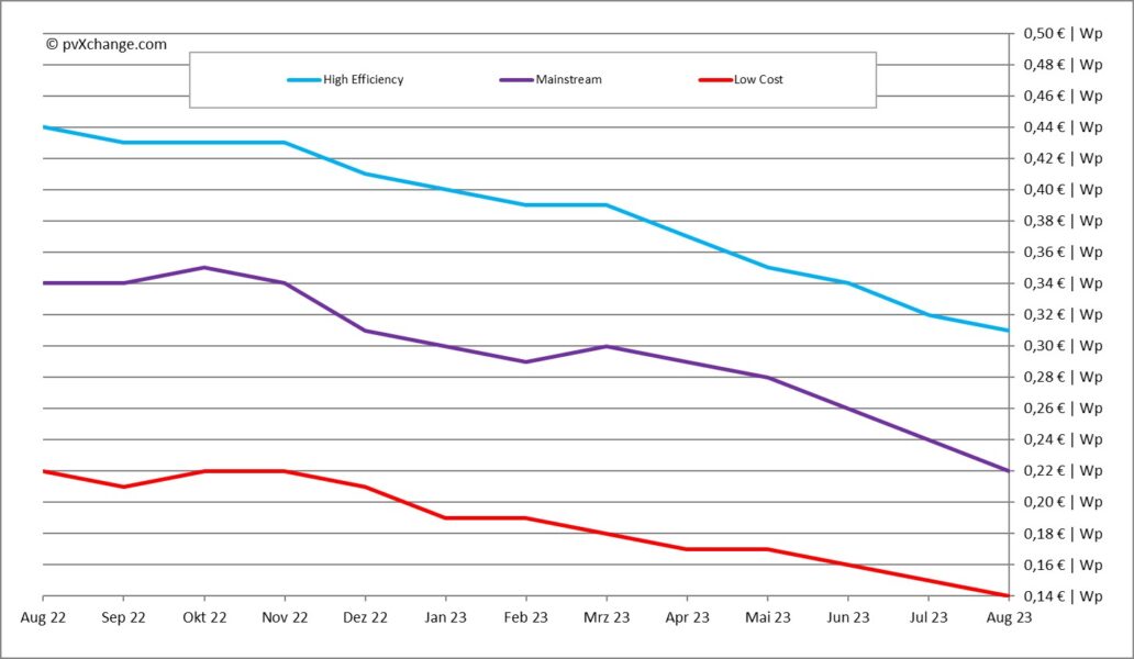 Yoshi Metal-Solar Panel Price Trend.jpg